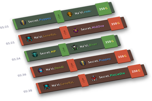 Estatísticas de amostra