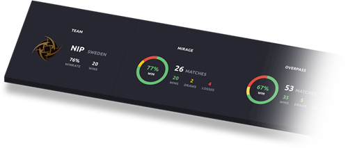 Estatísticas de amostra